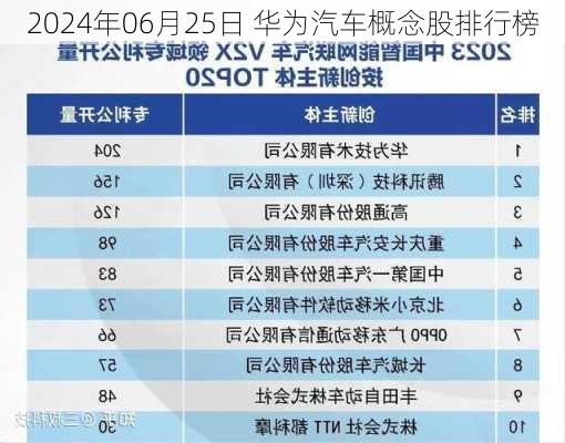 2024年06月25日 华为汽车概念股排行榜