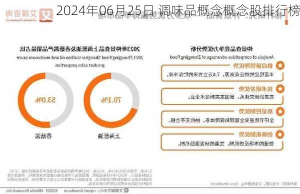 2024年06月25日 调味品概念概念股排行榜