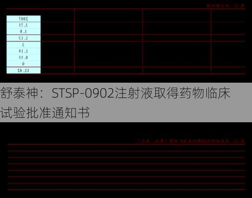 舒泰神：STSP-0902注射液取得药物临床试验批准通知书