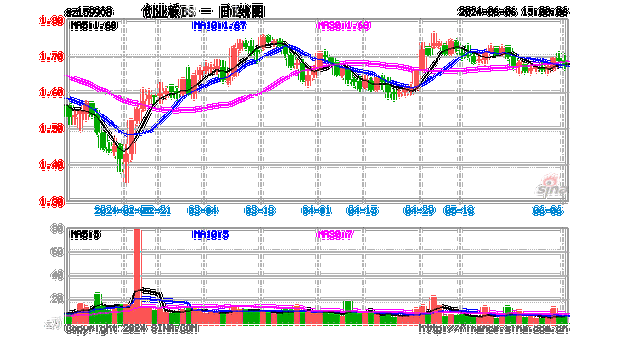 博时市场点评6月25日：两市继续下行，创业板跌幅超1.5%