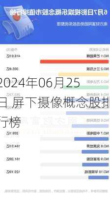 2024年06月25日 屏下摄像概念股排行榜