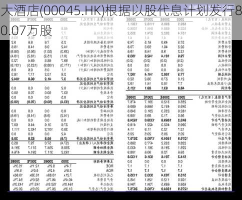 大酒店(00045.HK)根据以股代息计划发行80.07万股