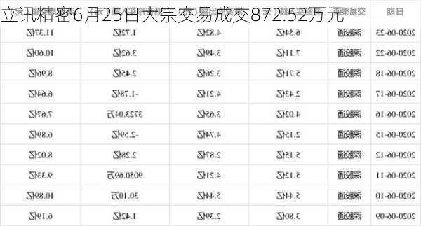 立讯精密6月25日大宗交易成交872.52万元