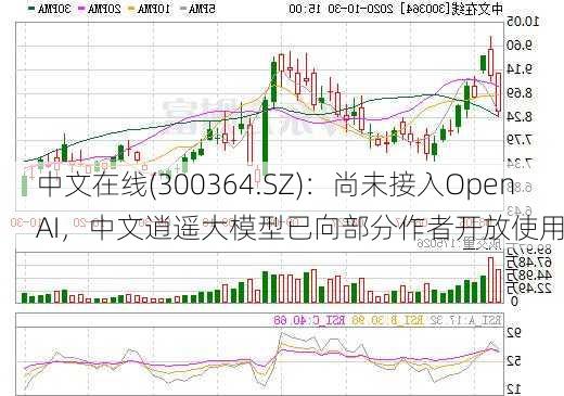 中文在线(300364.SZ)：尚未接入Open AI，中文逍遥大模型已向部分作者开放使用