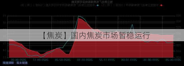 【焦炭】国内焦炭市场暂稳运行