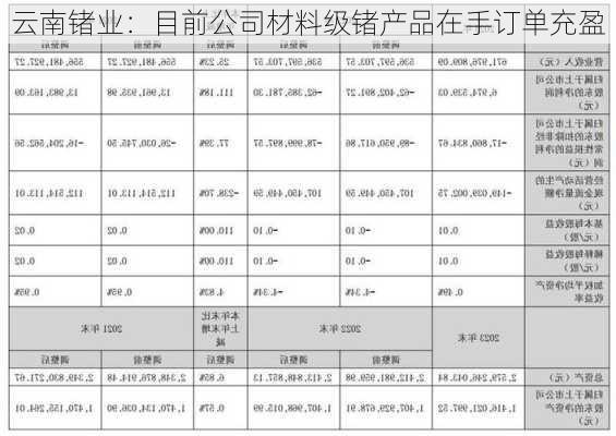 云南锗业：目前公司材料级锗产品在手订单充盈