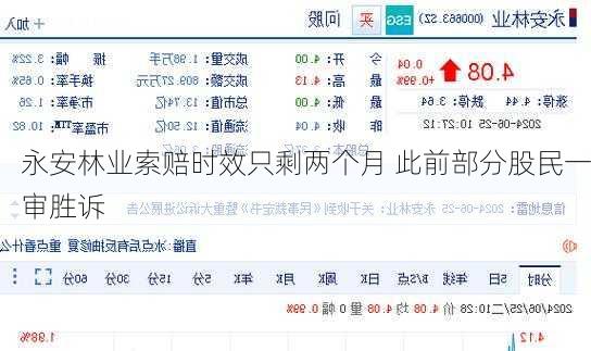 永安林业索赔时效只剩两个月 此前部分股民一审胜诉