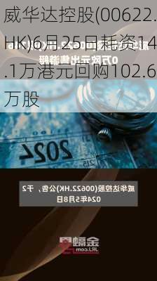 威华达控股(00622.HK)6月25日耗资14.1万港元回购102.6万股