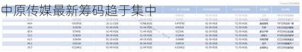 中原传媒最新筹码趋于集中