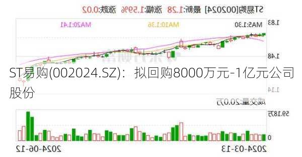 ST易购(002024.SZ)：拟回购8000万元-1亿元公司股份