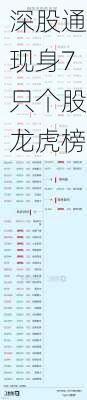 深股通现身7只个股龙虎榜
