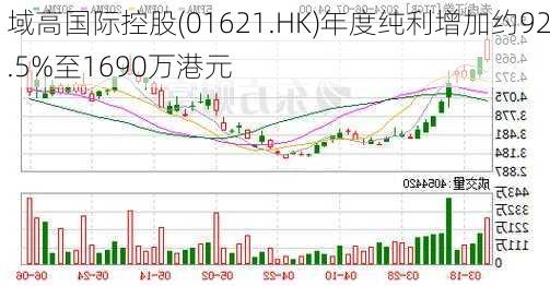 域高国际控股(01621.HK)年度纯利增加约92.5%至1690万港元