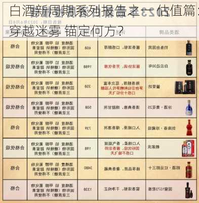 白酒新周期系列报告之一 估值篇：穿越迷雾 锚定何方？