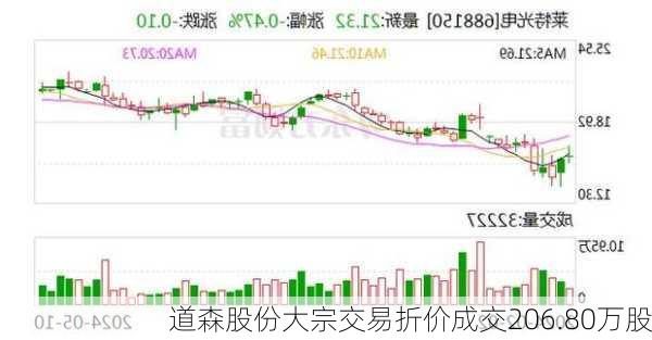 道森股份大宗交易折价成交206.80万股