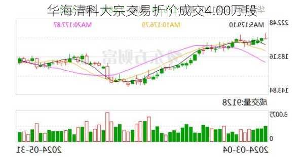 华海清科大宗交易折价成交4.00万股