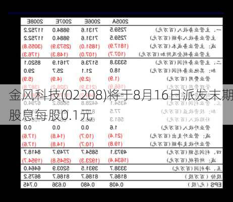 金风科技(02208)将于8月16日派发末期股息每股0.1元