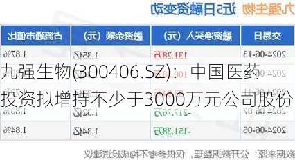 九强生物(300406.SZ)：中国医药投资拟增持不少于3000万元公司股份