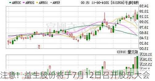 注意！益生股份将于7月12日召开股东大会
