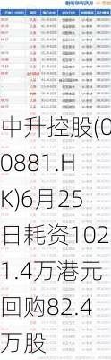 中升控股(00881.HK)6月25日耗资1021.4万港元回购82.4万股