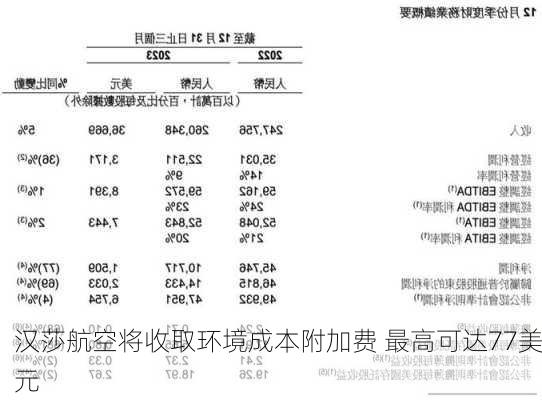 汉莎航空将收取环境成本附加费 最高可达77美元