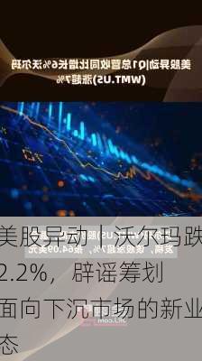 美股异动｜沃尔玛跌2.2%，辟谣筹划面向下沉市场的新业态