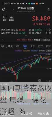 国内期货夜盘收盘 焦煤、棉花涨超1%