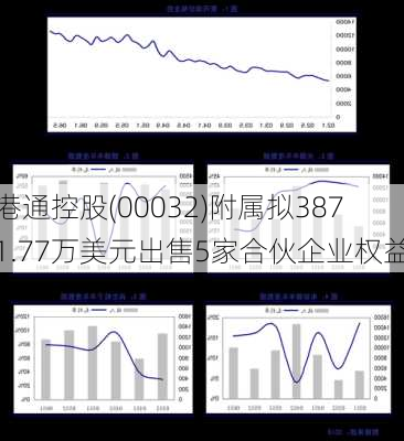 港通控股(00032)附属拟3871.77万美元出售5家合伙企业权益