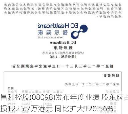 昌利控股(08098)发布年度业绩 股东应占亏损1225.7万港元 同比扩大120.56%