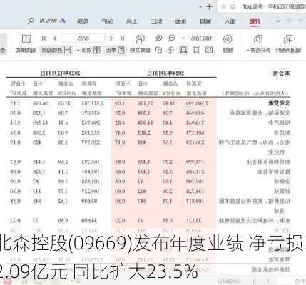 北森控股(09669)发布年度业绩 净亏损32.09亿元 同比扩大23.5%