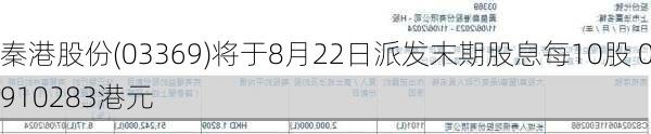 秦港股份(03369)将于8月22日派发末期股息每10股 0.910283港元