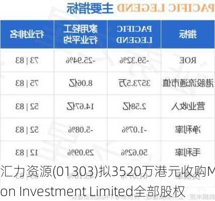 汇力资源(01303)拟3520万港元收购Mouton Investment Limited全部股权