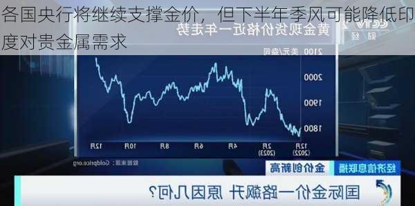 各国央行将继续支撑金价，但下半年季风可能降低印度对贵金属需求