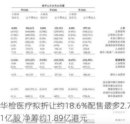 华检医疗拟折让约18.6%配售最多2.71亿股 净筹约1.89亿港元