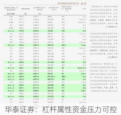 华泰证券：杠杆属性资金压力可控