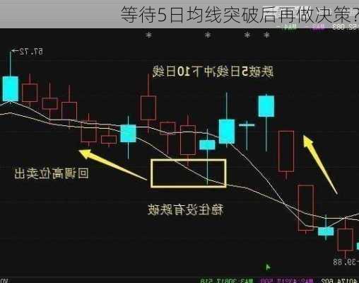 等待5日均线突破后再做决策？