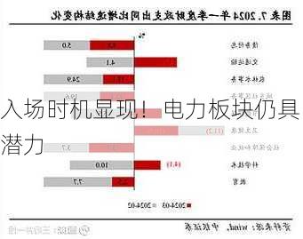 入场时机显现！电力板块仍具潜力