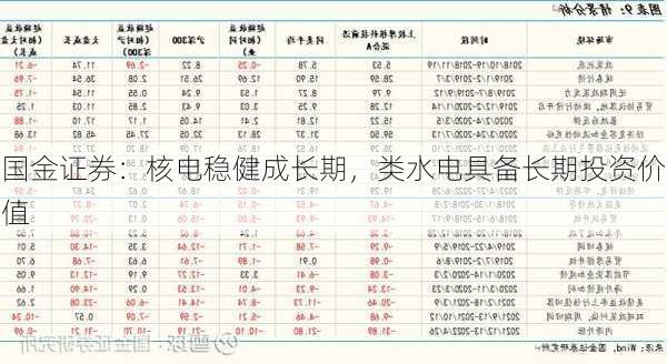 国金证券：核电稳健成长期，类水电具备长期投资价值