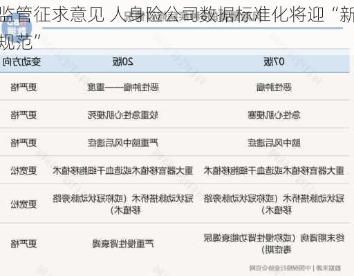 监管征求意见 人身险公司数据标准化将迎“新规范”