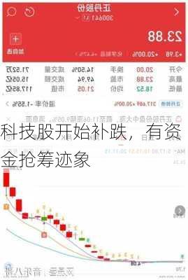 科技股开始补跌，有资金抢筹迹象