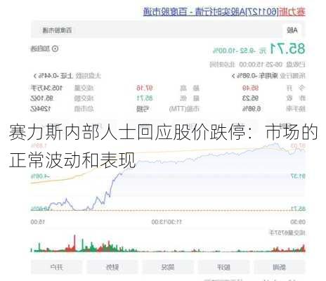 赛力斯内部人士回应股价跌停：市场的正常波动和表现