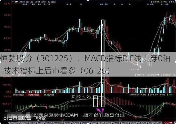 恒勃股份（301225）：MACD指标DIF线上穿0轴-技术指标上后市看多（06-26）