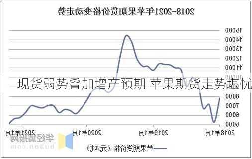 现货弱势叠加增产预期 苹果期货走势堪忧