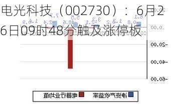 电光科技（002730）：6月26日09时48分触及涨停板