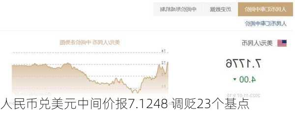 人民币兑美元中间价报7.1248 调贬23个基点