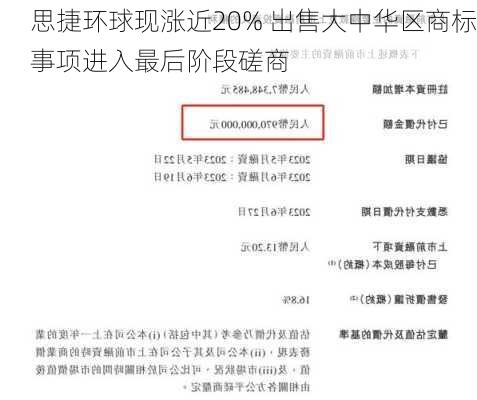 思捷环球现涨近20% 出售大中华区商标事项进入最后阶段磋商