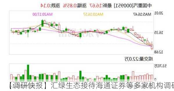 【调研快报】汇绿生态接待海通证券等多家机构调研