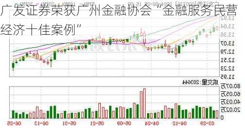 广发证券荣获广州金融协会“金融服务民营经济十佳案例”