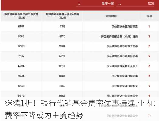 继续1折！银行代销基金费率优惠持续 业内：费率下降或为主流趋势