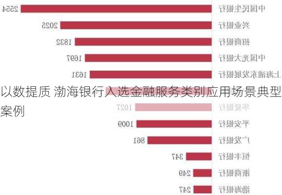 以数提质 渤海银行入选金融服务类别应用场景典型案例