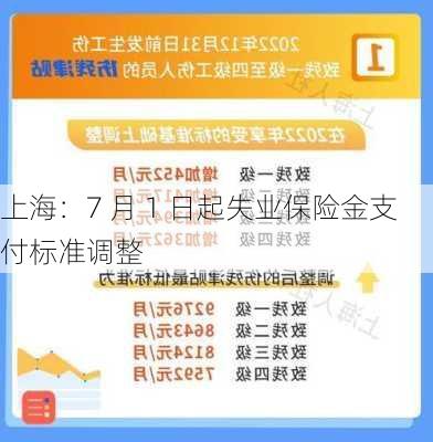 上海：7 月 1 日起失业保险金支付标准调整